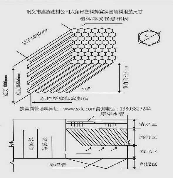 斜管,斜管填料,蜂窝斜管填料,PP聚丙烯斜管填料,PVC聚氯乙烯斜管 斜管,斜管填料,蜂窝斜管填料,PP聚丙烯斜管填料,PVC聚氯乙烯斜管