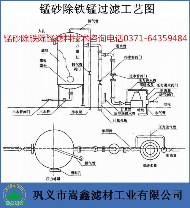 锰砂,天然锰砂,锰砂滤料,铁锰超标,除铁锰,锰砂过滤器 锰砂,天然锰砂,锰砂滤料,铁锰超标,除铁锰,锰砂过滤器
