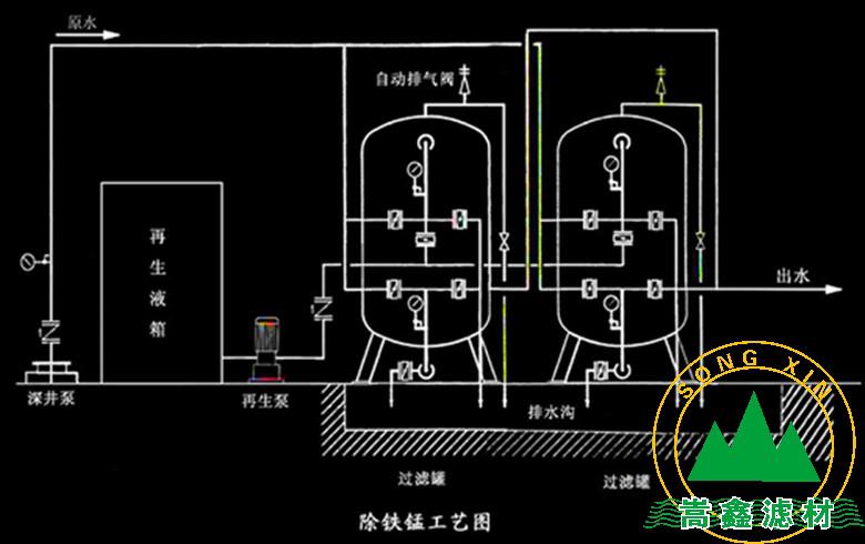 锰砂滤料,锰砂除铁锰过滤器 锰砂滤料,锰砂除铁锰过滤器