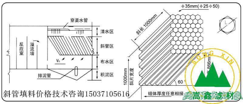 斜管施工安装图 斜管施工安装图