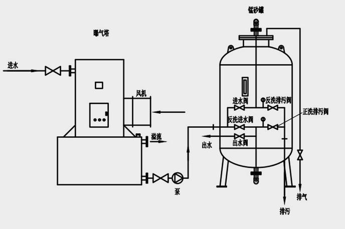 锰砂除铁锰过滤器 锰砂除铁锰过滤器